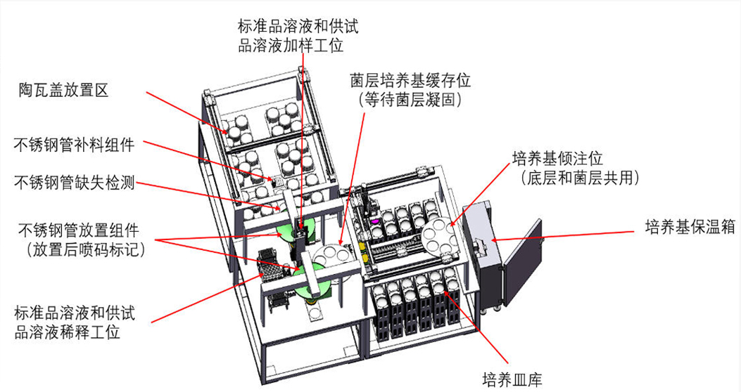 全自动微生物效价样品制备平台